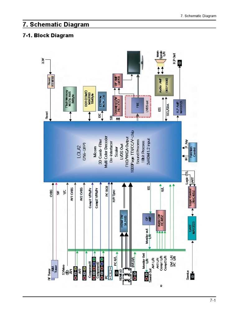 schematic diagram of vertical section of tv