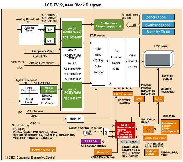 schematic diagram of vertical section of tv