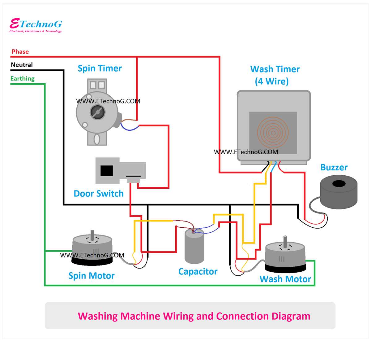 schematic diagram of washing machine with dryer