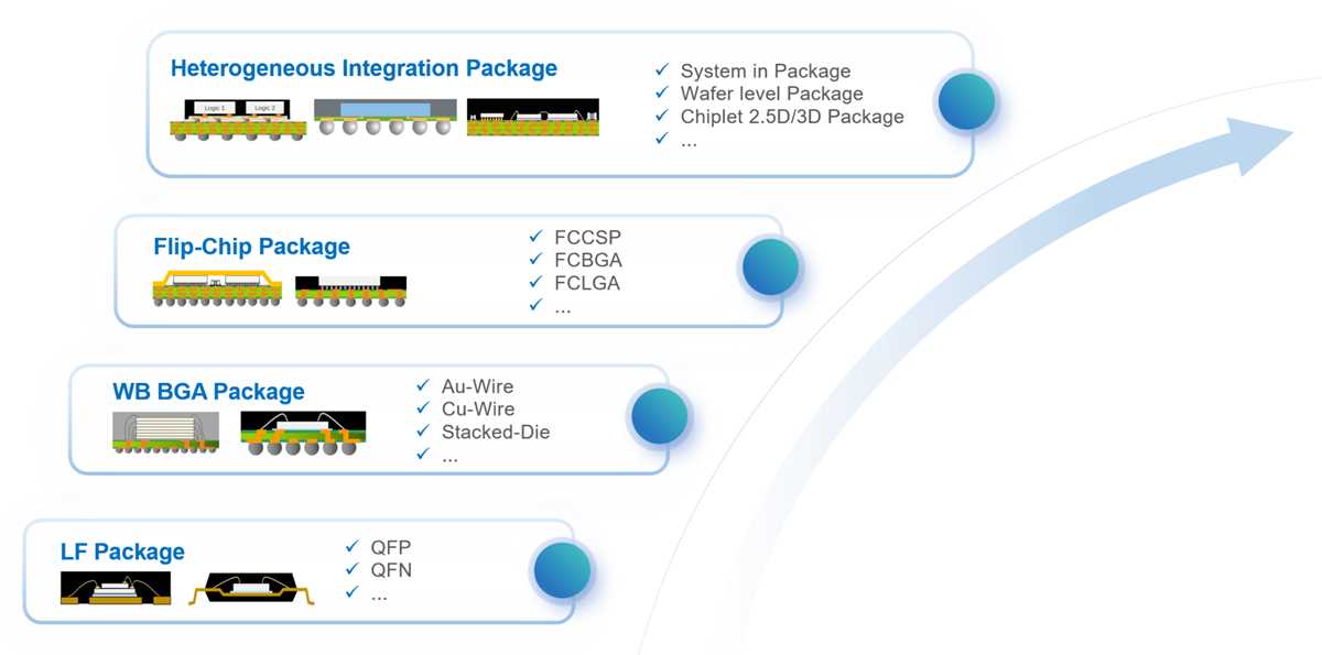 schematic diagram parcel stability