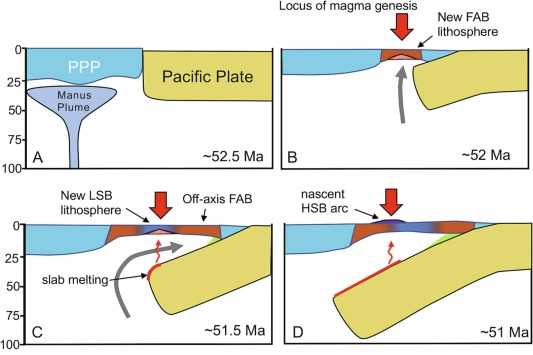 schematic diagram showing movement of volatiles on the archean surface