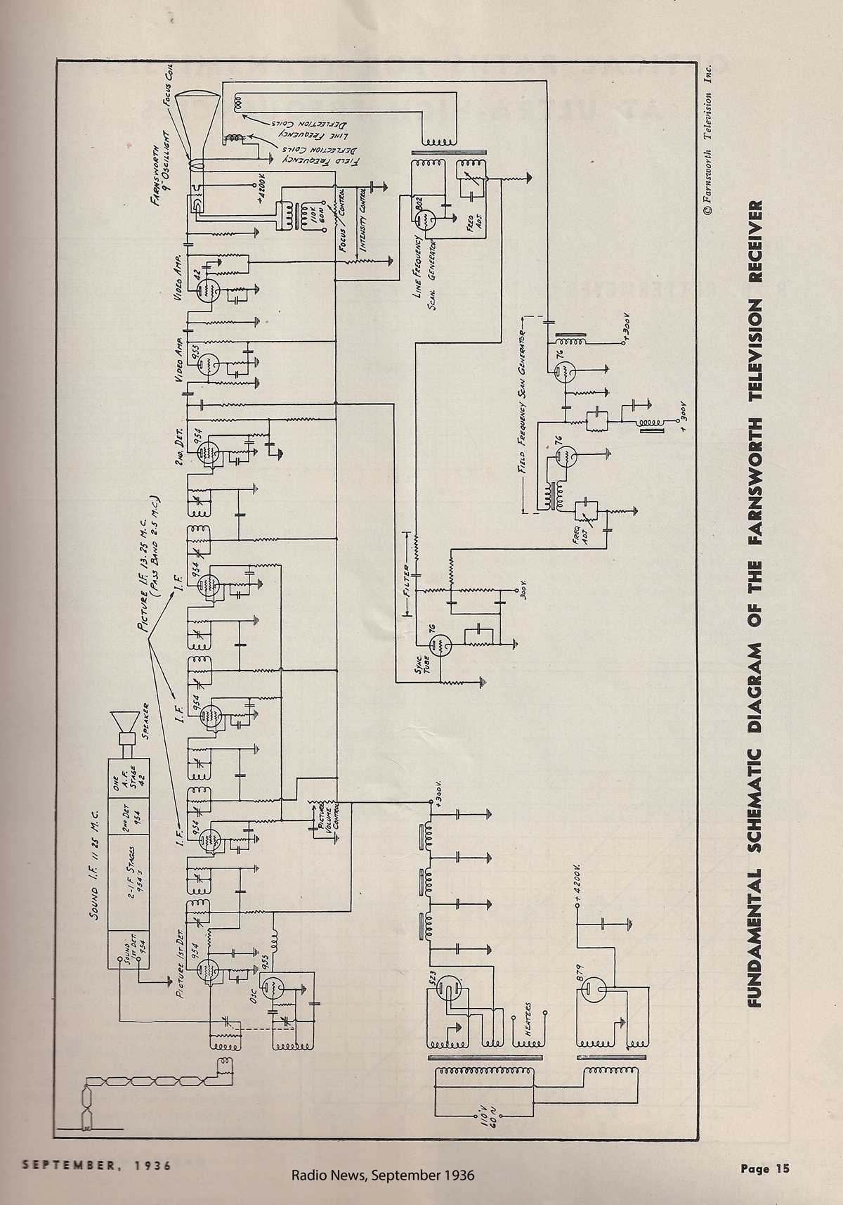 schematic diagram tv polytron minimax zeppelin