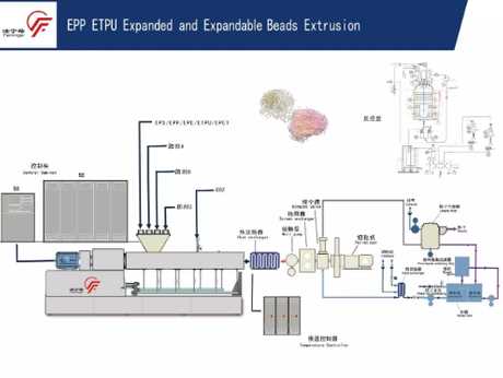 schematic diagram twin screw extruder schematic diagram twin screw extruder