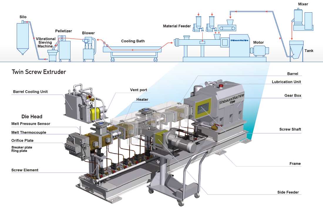 schematic diagram twin screw extruder schematic diagram twin screw extruder