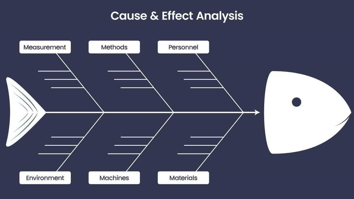 schematic diagram vs fishbone
