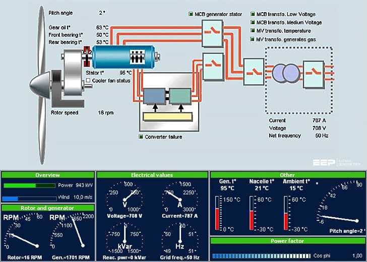 schematic diagram windmill power plant schematic diagram windmill power plant