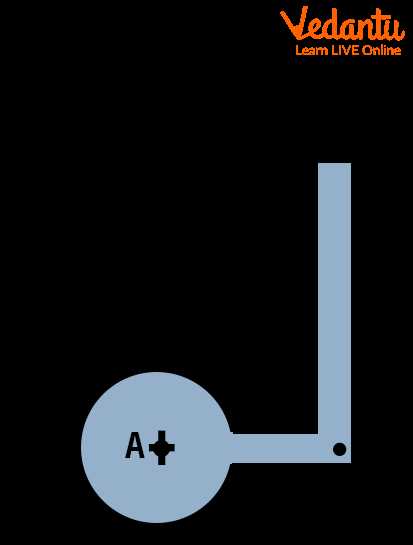 schematic diagrams of three open tube mercury manometers are shown below