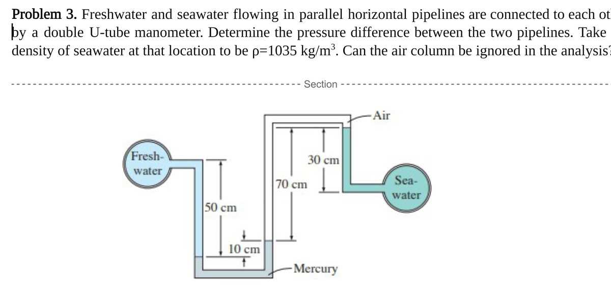 schematic diagrams of three open tube mercury manometers are shown below