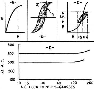 schematic diagrams showing coils to generate radio frequencies