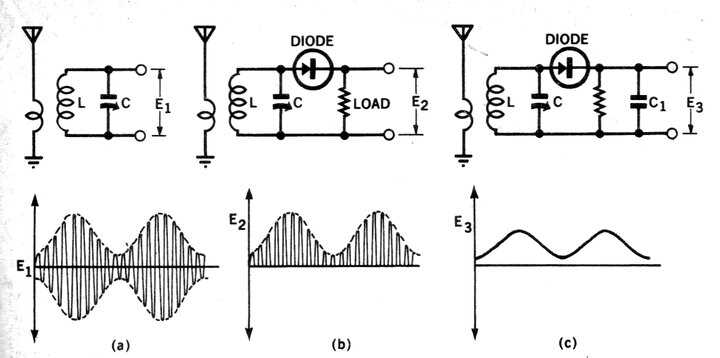 schematic diagrams showing coils to generate radio frequencies