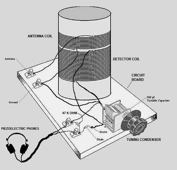 schematic diagrams showing coils to generate radio frequencies