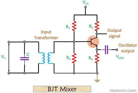schematic diagrams showing the different ways to generate frequency