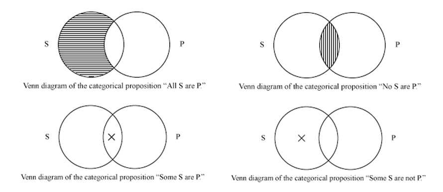 schematic drawing venn diagram