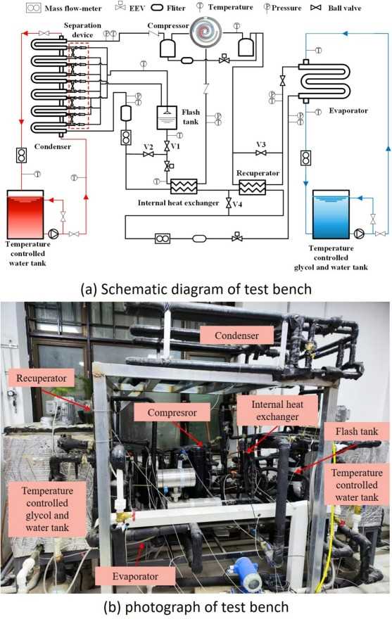 schematic flow diagram of the prototype test stand