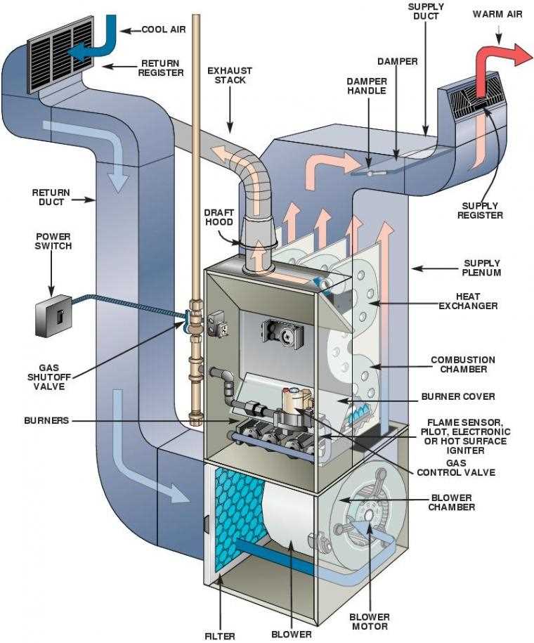 schematic furnace diagrams with ac
