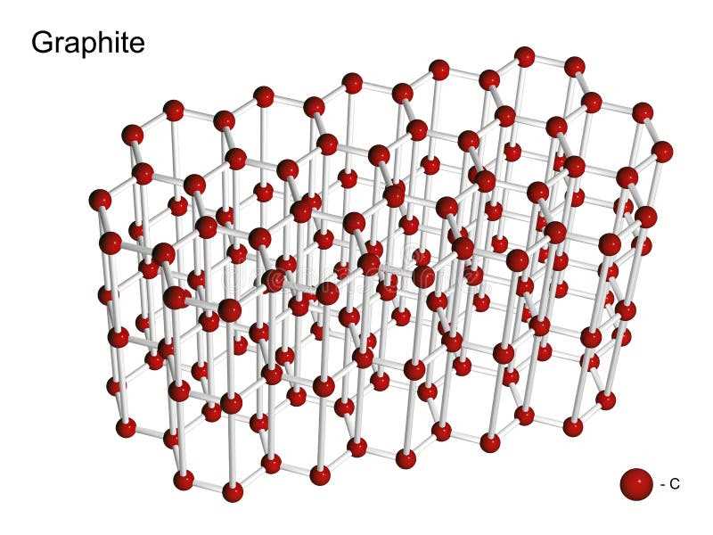 schematic graphite diagram