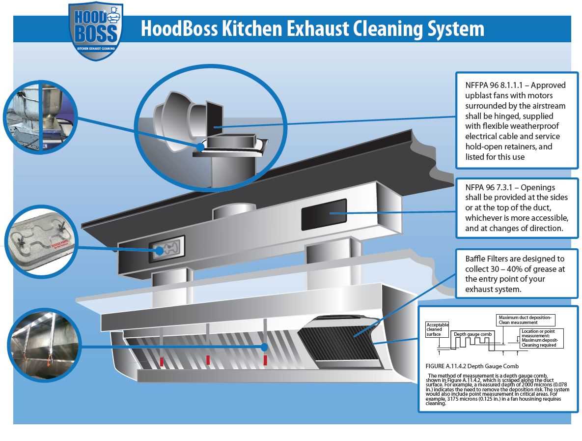 schematic kitchen hood diagram