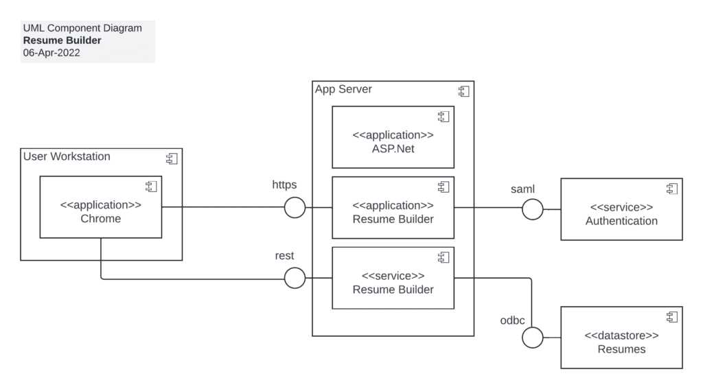 schematic lollipop diagram