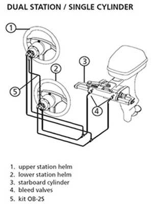 schematic marine hydraulic steering system diagram
