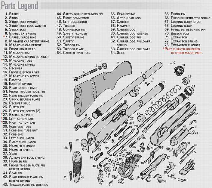 schematic remington 870 parts diagram