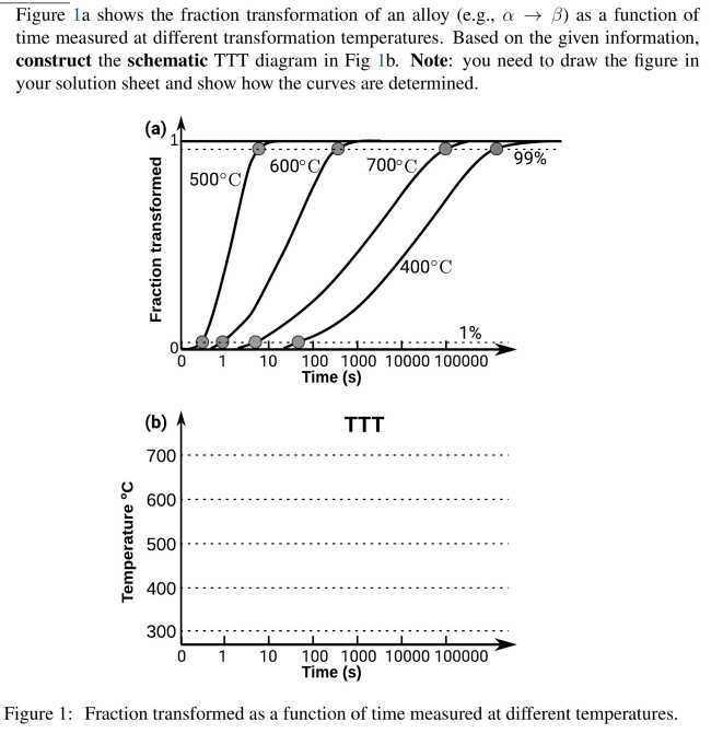 schematic ttt diagram