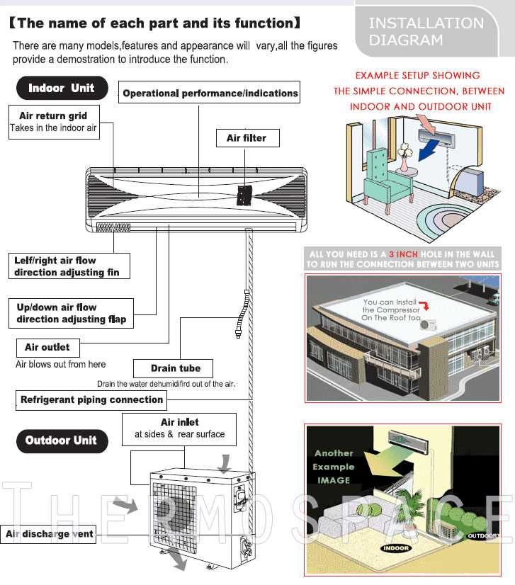 schematic wiring diagram of split type aircon