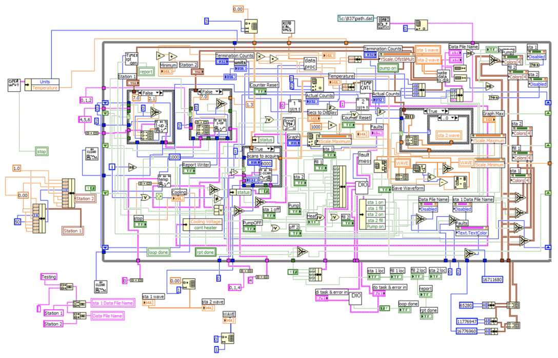 schematics diagrams labview vi