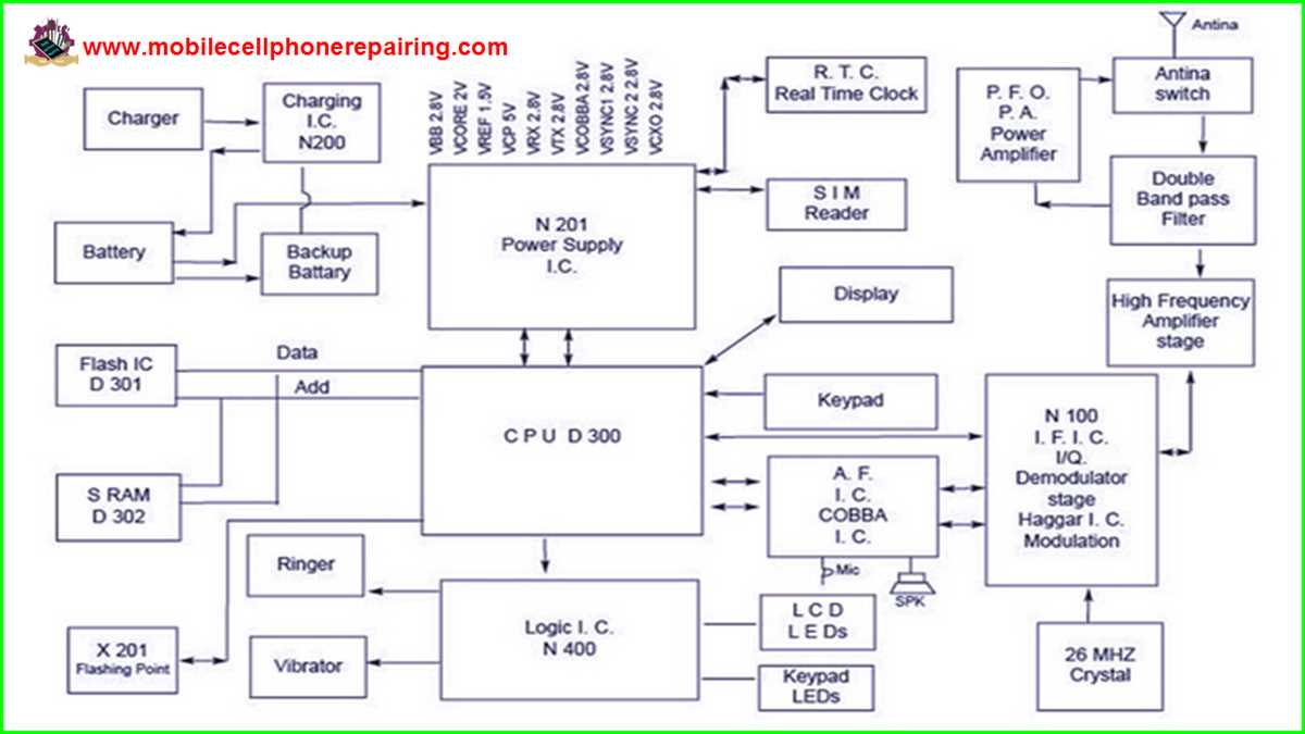 schematic diagram for mobile phone schematic diagram for mobile phone