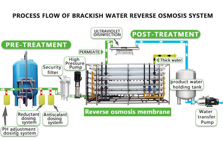water treatment plant schematic diagram