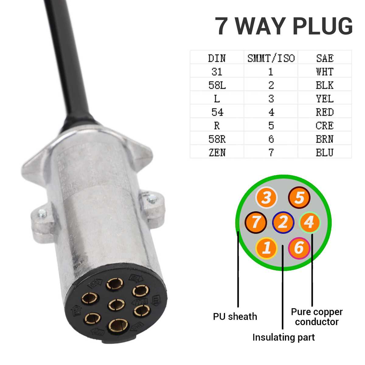 semi trailer plug wiring diagram