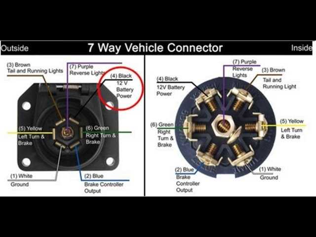 seven plug trailer wiring diagram