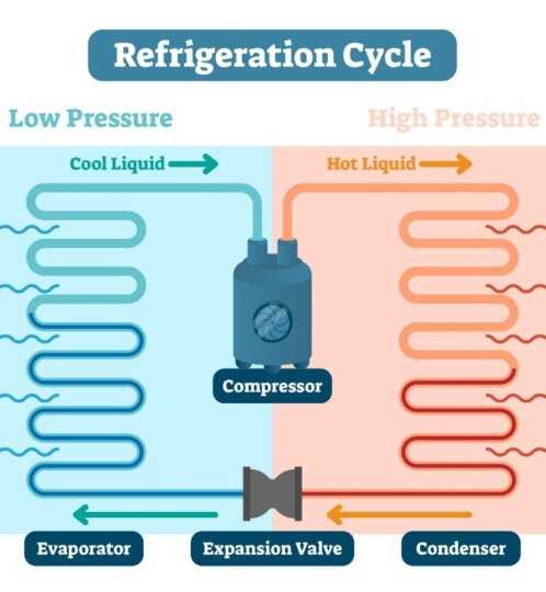 several schematic diagrams of heat flow