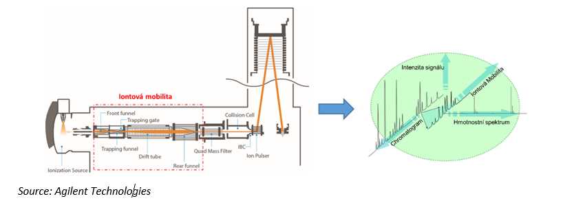 schematic lc ms ms diagram