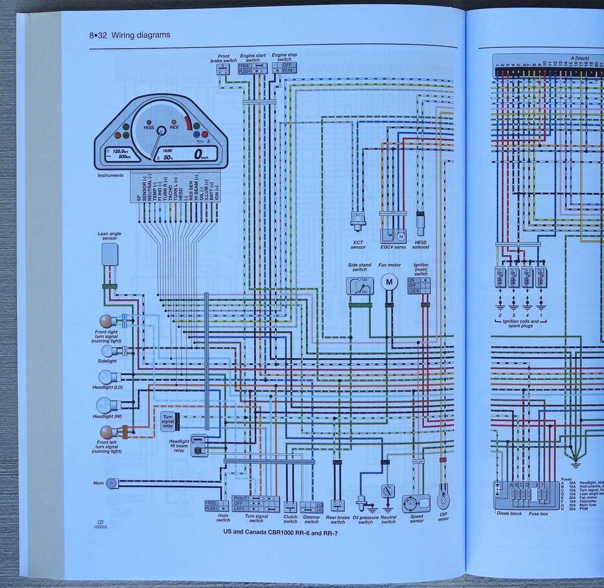 2008 cbr1000rr wiring diagram