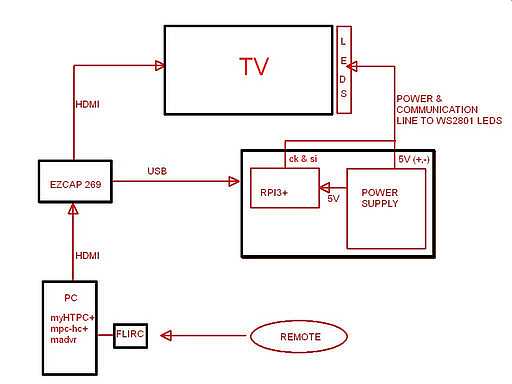 hdmi splitter circuit diagram