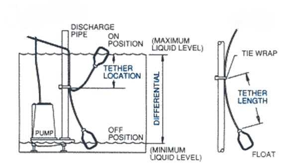 wiring diagram float switch wiring diagram float switch