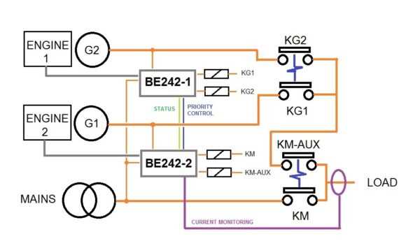 generator ats wiring diagram