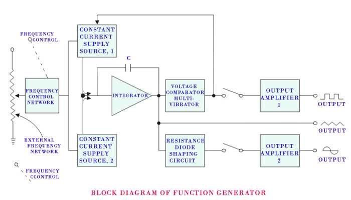 signal generator circuit diagram