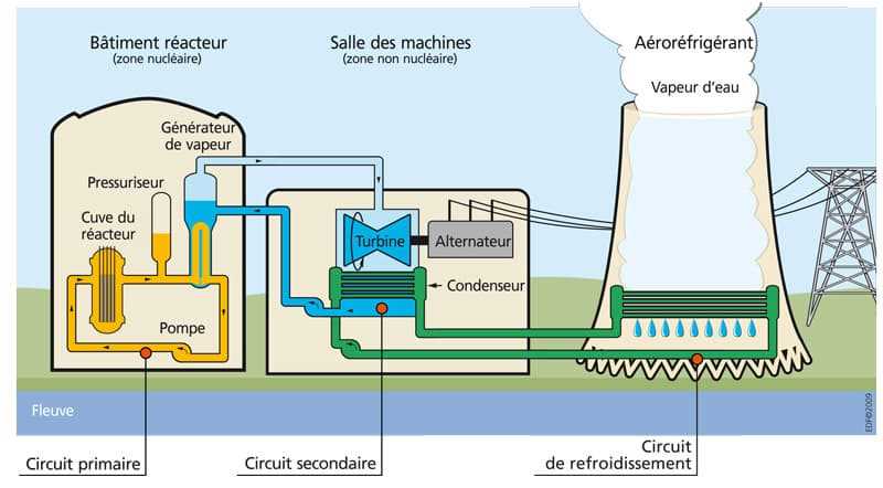 simple schematic diagram of thermal power plant