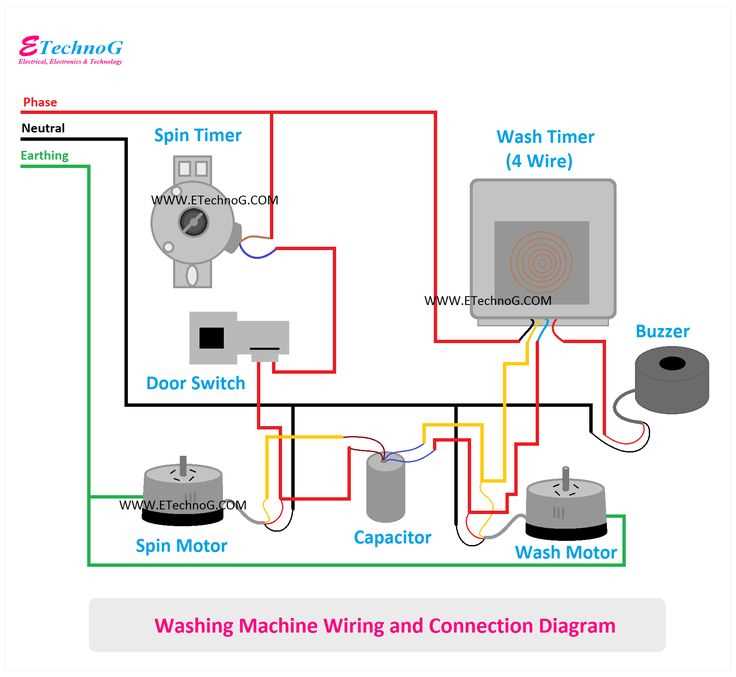 simple schematic diagram of washing machine