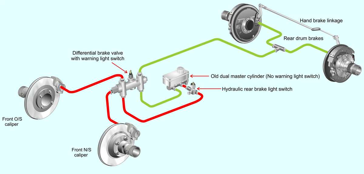 simple schematic diagram showing a dual line braking circuit