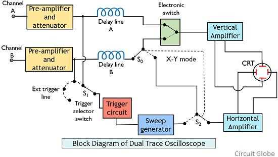simple schematic diagram showing a dual line braking circuit
