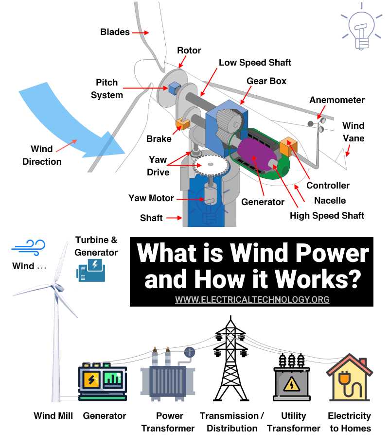 simple wind turbine circuit diagram