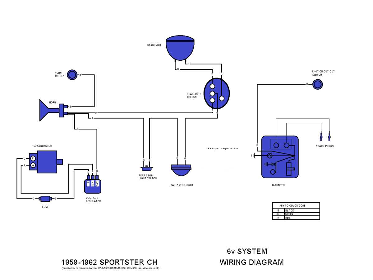 simple wiring diagram for harley