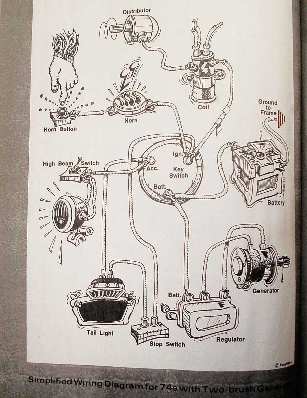 simple wiring diagram for harley