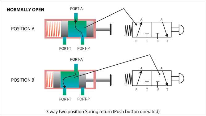 single directional valve schematic diagram