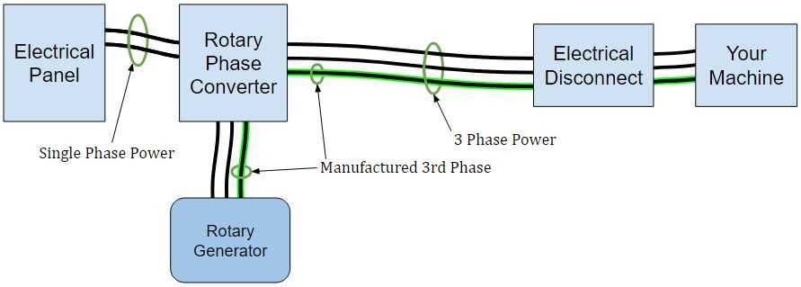 single phase to three phase converter circuit diagram