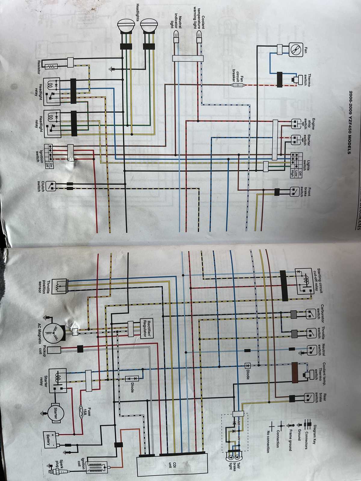 2004 yfz 450 wiring harness diagram