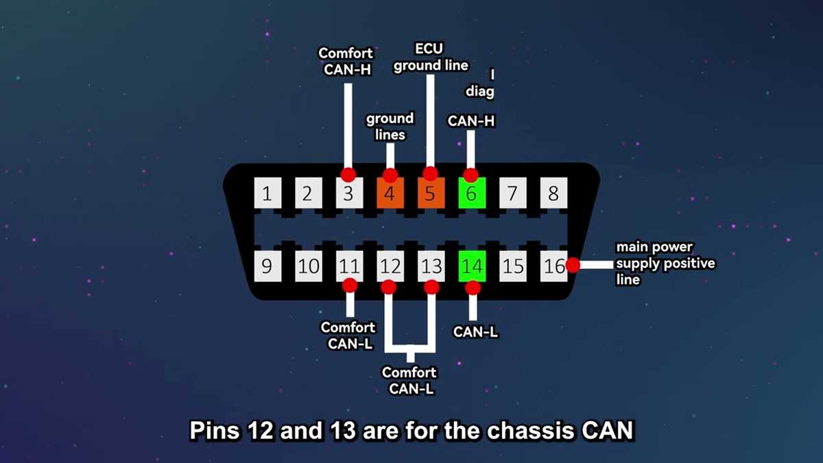 obd2 data link connector wiring diagram obd2 data link connector wiring diagram
