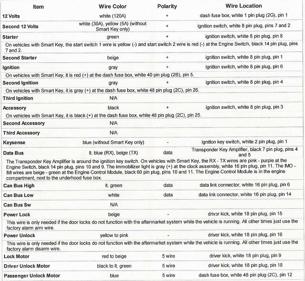 2005 scion tc radio wiring diagram